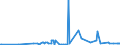 KN 1516 /Exporte /Einheit = Preise (Euro/Tonne) /Partnerland: Burkina Faso /Meldeland: Eur27_2020 /1516:Fette und Ã–le Tierischen Oder Pflanzlichen Ursprungs Sowie Deren Fraktionen, Ganz Oder Teilweise Hydriert, Umgeestert, Wiederverestert Oder Elaidiniert, Auch Raffiniert (Ausg. Fette und Ã–le Sowie Deren Fraktionen, die Eine Weitergehende Bearbeitung Erfahren Haben)