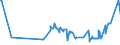 KN 1516 /Exporte /Einheit = Preise (Euro/Tonne) /Partnerland: Niger /Meldeland: Eur27_2020 /1516:Fette und Ã–le Tierischen Oder Pflanzlichen Ursprungs Sowie Deren Fraktionen, Ganz Oder Teilweise Hydriert, Umgeestert, Wiederverestert Oder Elaidiniert, Auch Raffiniert (Ausg. Fette und Ã–le Sowie Deren Fraktionen, die Eine Weitergehende Bearbeitung Erfahren Haben)