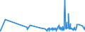 KN 1516 /Exporte /Einheit = Preise (Euro/Tonne) /Partnerland: Gambia /Meldeland: Eur27_2020 /1516:Fette und Ã–le Tierischen Oder Pflanzlichen Ursprungs Sowie Deren Fraktionen, Ganz Oder Teilweise Hydriert, Umgeestert, Wiederverestert Oder Elaidiniert, Auch Raffiniert (Ausg. Fette und Ã–le Sowie Deren Fraktionen, die Eine Weitergehende Bearbeitung Erfahren Haben)