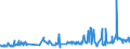 KN 1516 /Exporte /Einheit = Preise (Euro/Tonne) /Partnerland: Guinea-biss. /Meldeland: Eur27_2020 /1516:Fette und Ã–le Tierischen Oder Pflanzlichen Ursprungs Sowie Deren Fraktionen, Ganz Oder Teilweise Hydriert, Umgeestert, Wiederverestert Oder Elaidiniert, Auch Raffiniert (Ausg. Fette und Ã–le Sowie Deren Fraktionen, die Eine Weitergehende Bearbeitung Erfahren Haben)