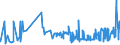KN 1516 /Exporte /Einheit = Preise (Euro/Tonne) /Partnerland: Ghana /Meldeland: Eur27_2020 /1516:Fette und Ã–le Tierischen Oder Pflanzlichen Ursprungs Sowie Deren Fraktionen, Ganz Oder Teilweise Hydriert, Umgeestert, Wiederverestert Oder Elaidiniert, Auch Raffiniert (Ausg. Fette und Ã–le Sowie Deren Fraktionen, die Eine Weitergehende Bearbeitung Erfahren Haben)