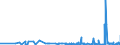 KN 1516 /Exporte /Einheit = Preise (Euro/Tonne) /Partnerland: Togo /Meldeland: Eur27_2020 /1516:Fette und Ã–le Tierischen Oder Pflanzlichen Ursprungs Sowie Deren Fraktionen, Ganz Oder Teilweise Hydriert, Umgeestert, Wiederverestert Oder Elaidiniert, Auch Raffiniert (Ausg. Fette und Ã–le Sowie Deren Fraktionen, die Eine Weitergehende Bearbeitung Erfahren Haben)