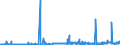 KN 1516 /Exporte /Einheit = Preise (Euro/Tonne) /Partnerland: Nigeria /Meldeland: Eur27_2020 /1516:Fette und Ã–le Tierischen Oder Pflanzlichen Ursprungs Sowie Deren Fraktionen, Ganz Oder Teilweise Hydriert, Umgeestert, Wiederverestert Oder Elaidiniert, Auch Raffiniert (Ausg. Fette und Ã–le Sowie Deren Fraktionen, die Eine Weitergehende Bearbeitung Erfahren Haben)