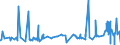 KN 1516 /Exporte /Einheit = Preise (Euro/Tonne) /Partnerland: S.tome /Meldeland: Eur27_2020 /1516:Fette und Ã–le Tierischen Oder Pflanzlichen Ursprungs Sowie Deren Fraktionen, Ganz Oder Teilweise Hydriert, Umgeestert, Wiederverestert Oder Elaidiniert, Auch Raffiniert (Ausg. Fette und Ã–le Sowie Deren Fraktionen, die Eine Weitergehende Bearbeitung Erfahren Haben)