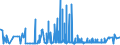 KN 1516 /Exporte /Einheit = Preise (Euro/Tonne) /Partnerland: Dem. Rep. Kongo /Meldeland: Eur27_2020 /1516:Fette und Ã–le Tierischen Oder Pflanzlichen Ursprungs Sowie Deren Fraktionen, Ganz Oder Teilweise Hydriert, Umgeestert, Wiederverestert Oder Elaidiniert, Auch Raffiniert (Ausg. Fette und Ã–le Sowie Deren Fraktionen, die Eine Weitergehende Bearbeitung Erfahren Haben)