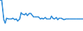 CN 15171010 /Exports /Unit = Prices (Euro/ton) /Partner: United Kingdom(Northern Ireland) /Reporter: Eur27_2020 /15171010:Margarine Containing > 10% but <= 15% Milkfats (Excl. Liquid)