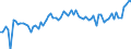 CN 15171010 /Exports /Unit = Prices (Euro/ton) /Partner: United Kingdom(Excluding Northern Ireland) /Reporter: Eur27_2020 /15171010:Margarine Containing > 10% but <= 15% Milkfats (Excl. Liquid)