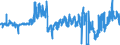 CN 15171010 /Exports /Unit = Prices (Euro/ton) /Partner: Luxembourg /Reporter: Eur27_2020 /15171010:Margarine Containing > 10% but <= 15% Milkfats (Excl. Liquid)