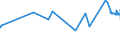 CN 15171010 /Exports /Unit = Prices (Euro/ton) /Partner: Canary /Reporter: Eur27_2020 /15171010:Margarine Containing > 10% but <= 15% Milkfats (Excl. Liquid)