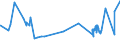 CN 15171010 /Exports /Unit = Prices (Euro/ton) /Partner: Iceland /Reporter: Eur27_2020 /15171010:Margarine Containing > 10% but <= 15% Milkfats (Excl. Liquid)