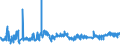 CN 15171010 /Exports /Unit = Prices (Euro/ton) /Partner: Austria /Reporter: Eur27_2020 /15171010:Margarine Containing > 10% but <= 15% Milkfats (Excl. Liquid)