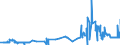 CN 15171010 /Exports /Unit = Prices (Euro/ton) /Partner: Switzerland /Reporter: Eur27_2020 /15171010:Margarine Containing > 10% but <= 15% Milkfats (Excl. Liquid)