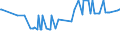 CN 15171010 /Exports /Unit = Prices (Euro/ton) /Partner: Turkey /Reporter: Eur27_2020 /15171010:Margarine Containing > 10% but <= 15% Milkfats (Excl. Liquid)