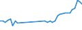 KN 15171010 /Exporte /Einheit = Preise (Euro/Tonne) /Partnerland: Estland /Meldeland: Eur27_2020 /15171010:Margarine mit Einem Milchfettgehalt von > 10 bis 15 ght (Ausg. FlÃ¼ssige Margarine)
