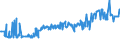 CN 15171010 /Exports /Unit = Prices (Euro/ton) /Partner: Estonia /Reporter: Eur27_2020 /15171010:Margarine Containing > 10% but <= 15% Milkfats (Excl. Liquid)