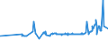 CN 15171010 /Exports /Unit = Prices (Euro/ton) /Partner: Lithuania /Reporter: Eur27_2020 /15171010:Margarine Containing > 10% but <= 15% Milkfats (Excl. Liquid)