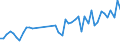 KN 15171010 /Exporte /Einheit = Preise (Euro/Tonne) /Partnerland: Polen /Meldeland: Eur27_2020 /15171010:Margarine mit Einem Milchfettgehalt von > 10 bis 15 ght (Ausg. FlÃ¼ssige Margarine)