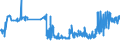 CN 15171010 /Exports /Unit = Prices (Euro/ton) /Partner: Czech Rep. /Reporter: Eur27_2020 /15171010:Margarine Containing > 10% but <= 15% Milkfats (Excl. Liquid)