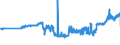 CN 15171010 /Exports /Unit = Prices (Euro/ton) /Partner: Slovakia /Reporter: Eur27_2020 /15171010:Margarine Containing > 10% but <= 15% Milkfats (Excl. Liquid)