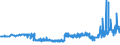 CN 15171010 /Exports /Unit = Prices (Euro/ton) /Partner: Romania /Reporter: Eur27_2020 /15171010:Margarine Containing > 10% but <= 15% Milkfats (Excl. Liquid)
