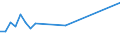 KN 15171010 /Exporte /Einheit = Preise (Euro/Tonne) /Partnerland: Kasachstan /Meldeland: Europäische Union /15171010:Margarine mit Einem Milchfettgehalt von > 10 bis 15 ght (Ausg. FlÃ¼ssige Margarine)
