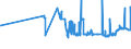 CN 15171010 /Exports /Unit = Prices (Euro/ton) /Partner: Croatia /Reporter: Eur27_2020 /15171010:Margarine Containing > 10% but <= 15% Milkfats (Excl. Liquid)