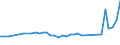 KN 15171010 /Exporte /Einheit = Preise (Euro/Tonne) /Partnerland: Mauretanien /Meldeland: Eur27_2020 /15171010:Margarine mit Einem Milchfettgehalt von > 10 bis 15 ght (Ausg. FlÃ¼ssige Margarine)
