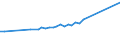 KN 15171010 /Exporte /Einheit = Preise (Euro/Tonne) /Partnerland: Mali /Meldeland: Eur27_2020 /15171010:Margarine mit Einem Milchfettgehalt von > 10 bis 15 ght (Ausg. FlÃ¼ssige Margarine)