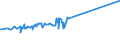 CN 15171010 /Exports /Unit = Prices (Euro/ton) /Partner: Mali /Reporter: Eur15 /15171010:Margarine Containing > 10% but <= 15% Milkfats (Excl. Liquid)