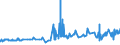 CN 15171010 /Exports /Unit = Prices (Euro/ton) /Partner: Nigeria /Reporter: Eur27_2020 /15171010:Margarine Containing > 10% but <= 15% Milkfats (Excl. Liquid)