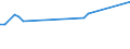 KN 15171010 /Exporte /Einheit = Preise (Euro/Tonne) /Partnerland: S.tome /Meldeland: Europäische Union /15171010:Margarine mit Einem Milchfettgehalt von > 10 bis 15 ght (Ausg. FlÃ¼ssige Margarine)