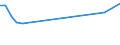 KN 15171010 /Exporte /Einheit = Preise (Euro/Tonne) /Partnerland: Aethiopien /Meldeland: Europäische Union /15171010:Margarine mit Einem Milchfettgehalt von > 10 bis 15 ght (Ausg. FlÃ¼ssige Margarine)