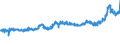 KN 15171090 /Exporte /Einheit = Preise (Euro/Tonne) /Partnerland: Deutschland /Meldeland: Eur27_2020 /15171090:Margarine mit Einem Milchfettgehalt von <= 10 ght (Ausg. FlÃ¼ssige Margarine)