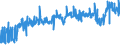 CN 15171090 /Exports /Unit = Prices (Euro/ton) /Partner: Ireland /Reporter: Eur27_2020 /15171090:Margarine Containing <= 10% Milkfats (Excl. Liquid)