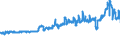 KN 15171090 /Exporte /Einheit = Preise (Euro/Tonne) /Partnerland: Finnland /Meldeland: Eur27_2020 /15171090:Margarine mit Einem Milchfettgehalt von <= 10 ght (Ausg. FlÃ¼ssige Margarine)