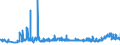 KN 15171090 /Exporte /Einheit = Preise (Euro/Tonne) /Partnerland: Tuerkei /Meldeland: Eur27_2020 /15171090:Margarine mit Einem Milchfettgehalt von <= 10 ght (Ausg. FlÃ¼ssige Margarine)