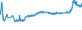 KN 15171090 /Exporte /Einheit = Preise (Euro/Tonne) /Partnerland: Georgien /Meldeland: Eur27_2020 /15171090:Margarine mit Einem Milchfettgehalt von <= 10 ght (Ausg. FlÃ¼ssige Margarine)