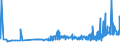 KN 15171090 /Exporte /Einheit = Preise (Euro/Tonne) /Partnerland: Mauretanien /Meldeland: Eur27_2020 /15171090:Margarine mit Einem Milchfettgehalt von <= 10 ght (Ausg. FlÃ¼ssige Margarine)