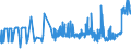 CN 15179010 /Exports /Unit = Prices (Euro/ton) /Partner: Belgium /Reporter: Eur27_2020 /15179010:Edible Mixtures or Preparations of Animal or Vegetable Fats or Oils or of Fractions of Different Fats or Oils, With a Milkfat Content, by Weight, of > 10% and <= 15% (Excl. Fats and Oils and Their Fractions, Partly or Wholly Hydrogenated, Inter-esterified, Re-esterified or Elaidinised, Whether or not Refined, but not Further Prepared, Mixtures of Olive Oils, Olive oil Fractions and Fixed Margarine)