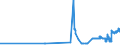CN 15179010 /Exports /Unit = Prices (Euro/ton) /Partner: Finland /Reporter: Eur27_2020 /15179010:Edible Mixtures or Preparations of Animal or Vegetable Fats or Oils or of Fractions of Different Fats or Oils, With a Milkfat Content, by Weight, of > 10% and <= 15% (Excl. Fats and Oils and Their Fractions, Partly or Wholly Hydrogenated, Inter-esterified, Re-esterified or Elaidinised, Whether or not Refined, but not Further Prepared, Mixtures of Olive Oils, Olive oil Fractions and Fixed Margarine)