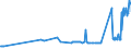 CN 15179010 /Exports /Unit = Prices (Euro/ton) /Partner: Estonia /Reporter: Eur27_2020 /15179010:Edible Mixtures or Preparations of Animal or Vegetable Fats or Oils or of Fractions of Different Fats or Oils, With a Milkfat Content, by Weight, of > 10% and <= 15% (Excl. Fats and Oils and Their Fractions, Partly or Wholly Hydrogenated, Inter-esterified, Re-esterified or Elaidinised, Whether or not Refined, but not Further Prepared, Mixtures of Olive Oils, Olive oil Fractions and Fixed Margarine)