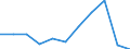 CN 15179091 /Exports /Unit = Prices (Euro/ton) /Partner: Belgium/Luxembourg /Reporter: Eur27 /15179091:Edible Fixed Vegetable Oils, Fluid, Mixed, Containing <= 10% Milkfats (Excl. Oils, Partly or Wholly Hydrogenated, Inter-esterified, Re-esterified or Elaidinised, Whether or not Refined, but not Further Prepared, and Mixtures of Olive Oils)