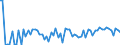KN 15179091 /Exporte /Einheit = Preise (Euro/Tonne) /Partnerland: Ver.koenigreich(Nordirland) /Meldeland: Eur27_2020 /15179091:Mischungen von FlÃ¼ssigen, Fetten Pflanzlichen Ã–len, GenieÃŸbar, mit Einem Milchfettgehalt von <= 10 ght (Ausg. Ã–le, Ganz Oder Teilweise Hydriert, Umgeestert, Wiederverestert Oder Elaidiniert [auch Raffiniert, Jedoch Nicht Weiterverarbeitet], und Mischungen von OlivenÃ¶len)