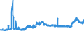 KN 15179091 /Exporte /Einheit = Preise (Euro/Tonne) /Partnerland: Norwegen /Meldeland: Eur27_2020 /15179091:Mischungen von FlÃ¼ssigen, Fetten Pflanzlichen Ã–len, GenieÃŸbar, mit Einem Milchfettgehalt von <= 10 ght (Ausg. Ã–le, Ganz Oder Teilweise Hydriert, Umgeestert, Wiederverestert Oder Elaidiniert [auch Raffiniert, Jedoch Nicht Weiterverarbeitet], und Mischungen von OlivenÃ¶len)