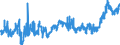 KN 15179091 /Exporte /Einheit = Preise (Euro/Tonne) /Partnerland: Schweden /Meldeland: Eur27_2020 /15179091:Mischungen von FlÃ¼ssigen, Fetten Pflanzlichen Ã–len, GenieÃŸbar, mit Einem Milchfettgehalt von <= 10 ght (Ausg. Ã–le, Ganz Oder Teilweise Hydriert, Umgeestert, Wiederverestert Oder Elaidiniert [auch Raffiniert, Jedoch Nicht Weiterverarbeitet], und Mischungen von OlivenÃ¶len)