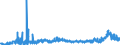 KN 15179091 /Exporte /Einheit = Preise (Euro/Tonne) /Partnerland: Finnland /Meldeland: Eur27_2020 /15179091:Mischungen von FlÃ¼ssigen, Fetten Pflanzlichen Ã–len, GenieÃŸbar, mit Einem Milchfettgehalt von <= 10 ght (Ausg. Ã–le, Ganz Oder Teilweise Hydriert, Umgeestert, Wiederverestert Oder Elaidiniert [auch Raffiniert, Jedoch Nicht Weiterverarbeitet], und Mischungen von OlivenÃ¶len)