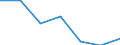 KN 15179091 /Exporte /Einheit = Preise (Euro/Tonne) /Partnerland: Schweiz /Meldeland: Eur27 /15179091:Mischungen von FlÃ¼ssigen, Fetten Pflanzlichen Ã–len, GenieÃŸbar, mit Einem Milchfettgehalt von <= 10 ght (Ausg. Ã–le, Ganz Oder Teilweise Hydriert, Umgeestert, Wiederverestert Oder Elaidiniert [auch Raffiniert, Jedoch Nicht Weiterverarbeitet], und Mischungen von OlivenÃ¶len)