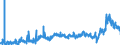 KN 15179091 /Exporte /Einheit = Preise (Euro/Tonne) /Partnerland: Oesterreich /Meldeland: Eur27_2020 /15179091:Mischungen von FlÃ¼ssigen, Fetten Pflanzlichen Ã–len, GenieÃŸbar, mit Einem Milchfettgehalt von <= 10 ght (Ausg. Ã–le, Ganz Oder Teilweise Hydriert, Umgeestert, Wiederverestert Oder Elaidiniert [auch Raffiniert, Jedoch Nicht Weiterverarbeitet], und Mischungen von OlivenÃ¶len)
