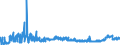 KN 15179091 /Exporte /Einheit = Preise (Euro/Tonne) /Partnerland: Schweiz /Meldeland: Eur27_2020 /15179091:Mischungen von FlÃ¼ssigen, Fetten Pflanzlichen Ã–len, GenieÃŸbar, mit Einem Milchfettgehalt von <= 10 ght (Ausg. Ã–le, Ganz Oder Teilweise Hydriert, Umgeestert, Wiederverestert Oder Elaidiniert [auch Raffiniert, Jedoch Nicht Weiterverarbeitet], und Mischungen von OlivenÃ¶len)