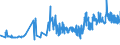 KN 15179091 /Exporte /Einheit = Preise (Euro/Tonne) /Partnerland: Faeroeer Inseln /Meldeland: Eur27_2020 /15179091:Mischungen von FlÃ¼ssigen, Fetten Pflanzlichen Ã–len, GenieÃŸbar, mit Einem Milchfettgehalt von <= 10 ght (Ausg. Ã–le, Ganz Oder Teilweise Hydriert, Umgeestert, Wiederverestert Oder Elaidiniert [auch Raffiniert, Jedoch Nicht Weiterverarbeitet], und Mischungen von OlivenÃ¶len)